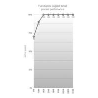 MikroTik Wireless Wire Dish (LHGG-60ad), 1Gbps full-duplex, 802.11ad, 60GHz,  již spárováno=bez nutnosti konfigurace