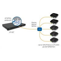 UBNT UF-LOCO - U Fiber, 1Gbps, GPON CPE, včetně microUSB napájecího adaptéru