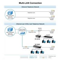 Planet VC-231G, Eth. VDSL2 konvertor, 1000Base-T, master/slave, profil 30a, G.993.5 Vectoring, G.INP, RJ-11
