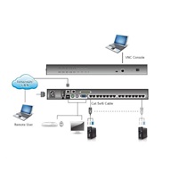 ATEN přepínač KH-1516AI 16-port OverNet Cat5 KVM PS/2+USB, OSD, rack, SUN, PON, VNC