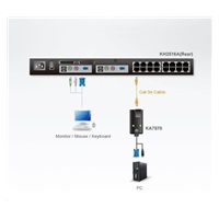 ATEN přepínací KMV kabel KA-7570 Modul CPU USB pro KH1508/1516/2508/2516, KL1508/1516