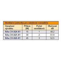 TRITON Ventilační jednotka spodní(horní) pro RBA-A6, RUA-1V-230V/45W termostat, šedá