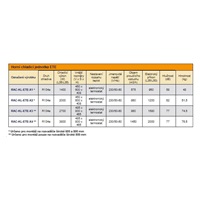 TRITON klimatizace RAC-KL-ETE-X4, černá