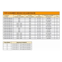 TRITON montážní redukce ke klimatizaci X1 a X2 na šířku rozvaděče 600 x 800 mm, šedá