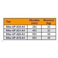 TRITON Police výsuvná 19", 1U/550mm, nosnost 45kg, černá