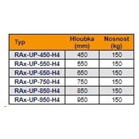 TRITON Police s perforací 19", 1U/550mm, nosnost 150kg, černá