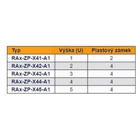 TRITON 19“ perforovaná záslepka, 4U, šedá