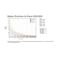 Eaton 9SX2000I, UPS 2000VA / 1800W, LCD, tower  ( možno přidat 4ks EMB 9SXEBM96T )