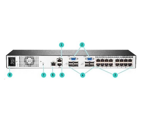 HPE 1x2x16 G4 KVM IP Console Switch