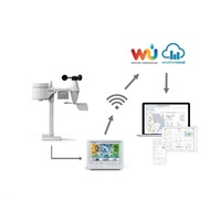 GARNI 975 - Wi-Fi meteorologická stanice