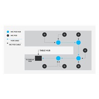 Logitech Rally MIC POD HUB, Rozbočovač stolních mikrofonů pro Logitech Rally