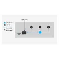 Logitech Rally MIC POD HUB, Rozbočovač stolních mikrofonů pro Logitech Rally