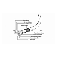 GEMBIRD Kabel USB 3.0 AM na Type-C kabel (AM/CM), 1,8m, bílý