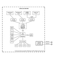 MikroTik Cloud Router Switch CRS312-4C+8XG-RM, 650MHz CPU, 64MB, 1xGLAN, 8x10G, 4x10G Combo, slot, vč. L5