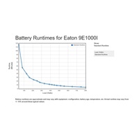 Eaton 9E1000I, UPS 1000VA / 800W, LCD, tower