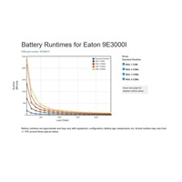 Eaton 9E3000I, UPS 3000VA / 2400W, LCD, tower