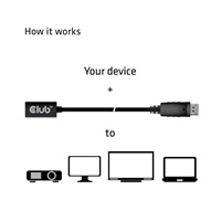 Club3D Prodlužovací kabel Mini DisplayPort 1.4 na DisplayPort 8K 60Hz DSC 1.2 HBR3 HDR Bidirectional (F/M), 1m