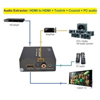PREMIUMCORD HDMI 4K Audio extraktor s oddělením audia na stereo jack, SPDIF Toslink, RCA