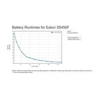 Eaton 3S 450 FR, UPS 450VA / 270W, 6 zásuvek (3 zálohované), české zásuvky