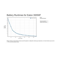 Eaton 3S 550 FR, UPS 550VA / 330W, 6 zásuvek (3 zálohované), USB, české zásuvky