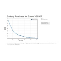 Eaton 3S 850 FR, UPS 850VA / 510W, 8 zásuvek (4 zálohované), USB, 2x USB charge, české zásuvky