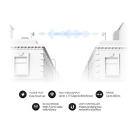UBNT UBB, UniFi Building Bridge 2-pack