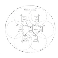 Yealink RT30 SIP DECT repeater