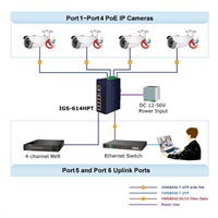 Planet IGS-614HPT, PoE switch, 5x 1000Base-T, 1x SFP, 4x PoE 802.3at, -40~+75°C, 12-56VDC, dual-power, DIN