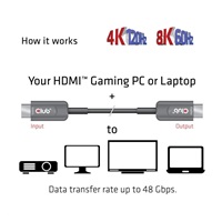 Club3D Kabel prodlužovací Ultra Rychlý HDMI™ Certifikovaný AOC kabel 8K60Hz (M/M), 4K120Hz, 20m, černá