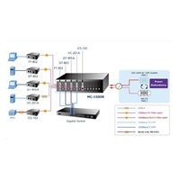 Planet MC-1500R, 15 slotů pro media konverotry, 19"/2,5U, napájení AC 230V, možno dokoupit DC 48V zdroj (redundance)
