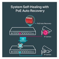 TP-Link CCTV switch TL-SG1210MP (8xGbE, 1xGbE uplink, 1xGbE/SFP combo uplink, 8x PoE+, 123W, fanless)