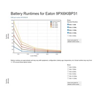 Eaton 9PX 6000i 3:1 HotSwap