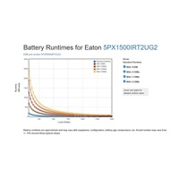 Eaton 5PX 1500i RT2U G2, Gen2 UPS 1500VA / 1500W, 8 zásuvek IEC, rack/tower