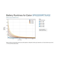 Eaton 5PX 2200i RT3U G2, Gen2 UPS 2200VA / 2200W, 8 zásuvek IEC, rack/tower