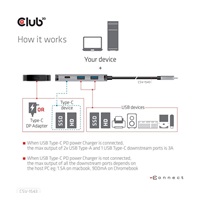 Club3D hub USB-C Gen2 PD na 2x USB-C 10G porty a 2x USB-A 10G porty