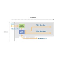 QNAP QM2-2P10G1TB rozšiřující karta 1x10GbE, 2xM.2 NVMe 2280 PCIe Gen3x8 pro PC i NAS