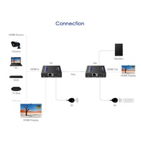 PremiumCord HDMI 2.0 extender Ultra HD 4kx2k@60Hz na 70m přes Cat6/Cat6A/Cat7