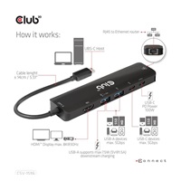 Club3D hub USB-C, 6-in-1 Hub s HDMI 8K30Hz, 2xUSB Type-A, RJ45 a 2xUSB Type-C, Data a PD nabíjení 100W