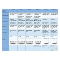 PremiumCord 4K kabel HDMI A - HDMI A M/M zlacené konektory 1m