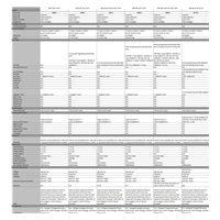 HPE Networking Instant On Switch 20p Gigabit CL4 4p Gigabit CL6 PoE 2p 10GBT 2p SFP+ 370W 1960 (JL807A)