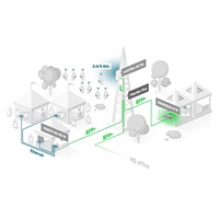 MikroTik Cloud Router Switch CRS305-1G-4S+OUT, FiberBox Plus