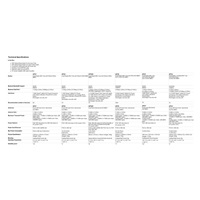 5x Aruba Instant On AP25 (RW) 4x4 Wi-Fi 6 Indoor Access Point  ( 5 pack )