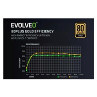 EVOLVEO G1000 zdroj 1000W, 80+ GOLD, ATX 3.1, aPFC, 140 mm ventilátor, záruka 3 roky, černý