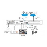 Vivotek NVR ND9426P, NVR 16 PoE (max.200W) kanálů, propustnost IN/OUT max. 192Mbps/224Mbps, 2x HDD, H.265, RAID 0,1