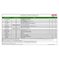 APC licence (3) Year license for PowerChute Network Shutdown - Virtualization and HCI