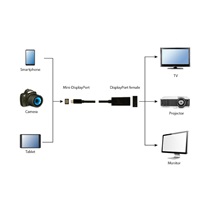 GEMBIRD Redukce miniDisplayport - Displayport, F/M, 4K