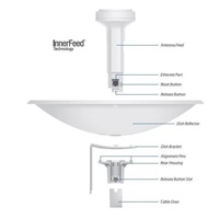 UBNT PowerBeam M5 400, PBE-M5-400