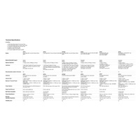 HPE Networking Instant On AP21 (RW) Dual Radio 2x2 Wi-Fi 6 Access Point 5 Pack (+ 5 Mount Brackets)