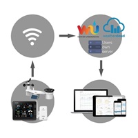 GARNI 2055 Arcus - Wi-Fi meteorologická stanice - 2. generace