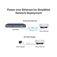 TP-Link Deco X50-PoE (3-pack) WiFi6 Mesh (AX3000,2,4GHz/5GHz,1x2,5GbELAN/WAN,1xGbELAN/WAN,1xPoE)